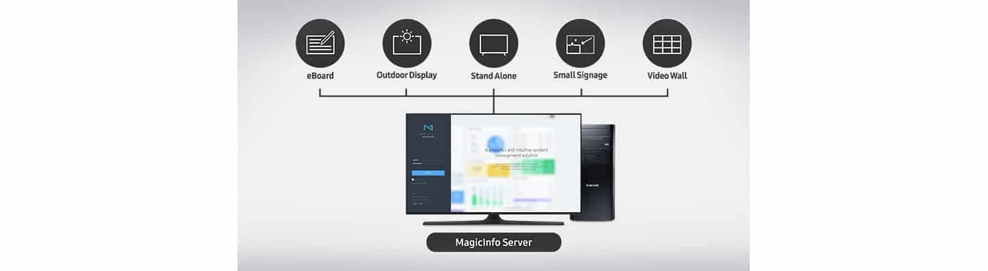 Samsung MagicINFO for digital signage