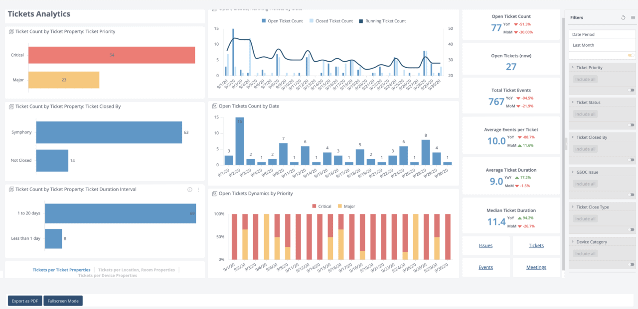 Improve digital workplace analytics, actionable business intelligence