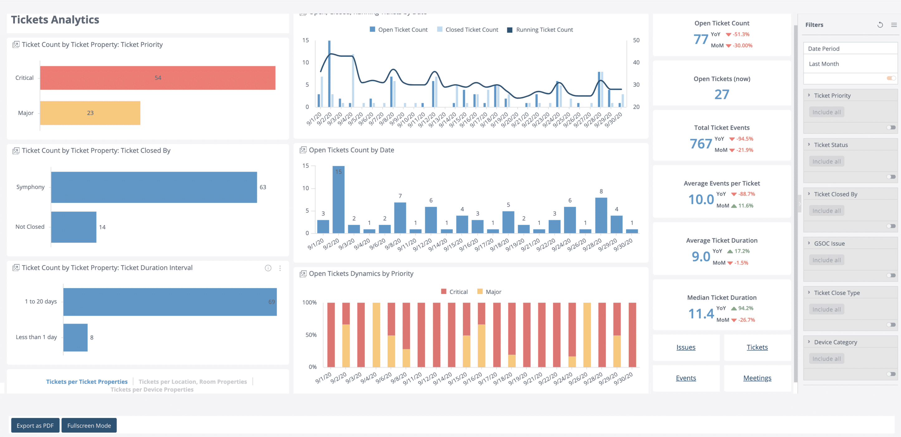Symphony analytics screenshot 2020