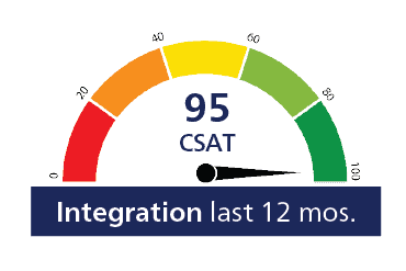 CSAT score intergration projects 95 percent