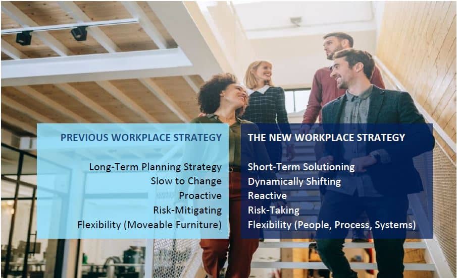 Frost & Sullivan workplace strategy changes chart