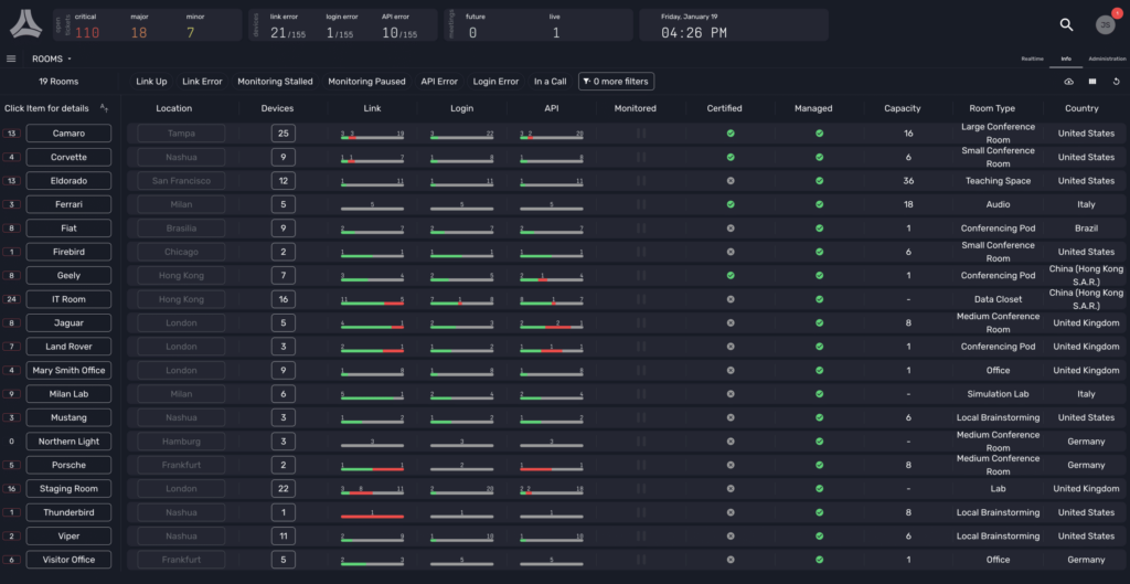 Sure, heres a concise description:

Dark dashboard shows room stats: location, devices, links, login, API. Performance bars with green/red. Time: 02:26 PM.