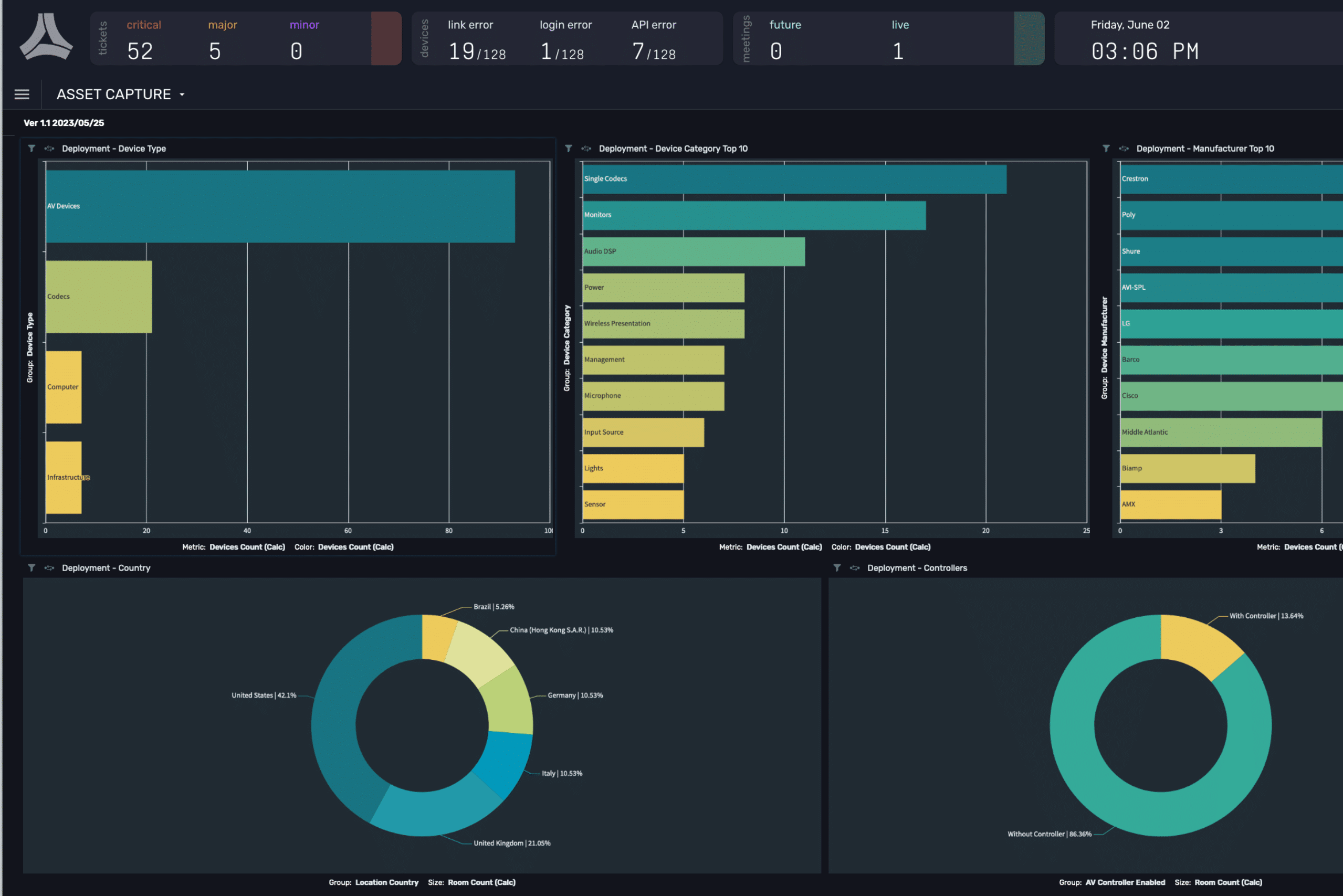 Symphony asset capture dashboard 2024 home page