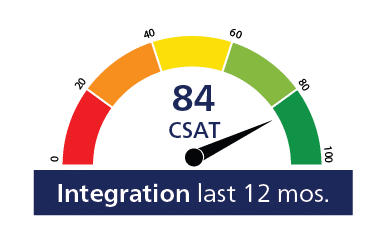 Integration CSAT 84