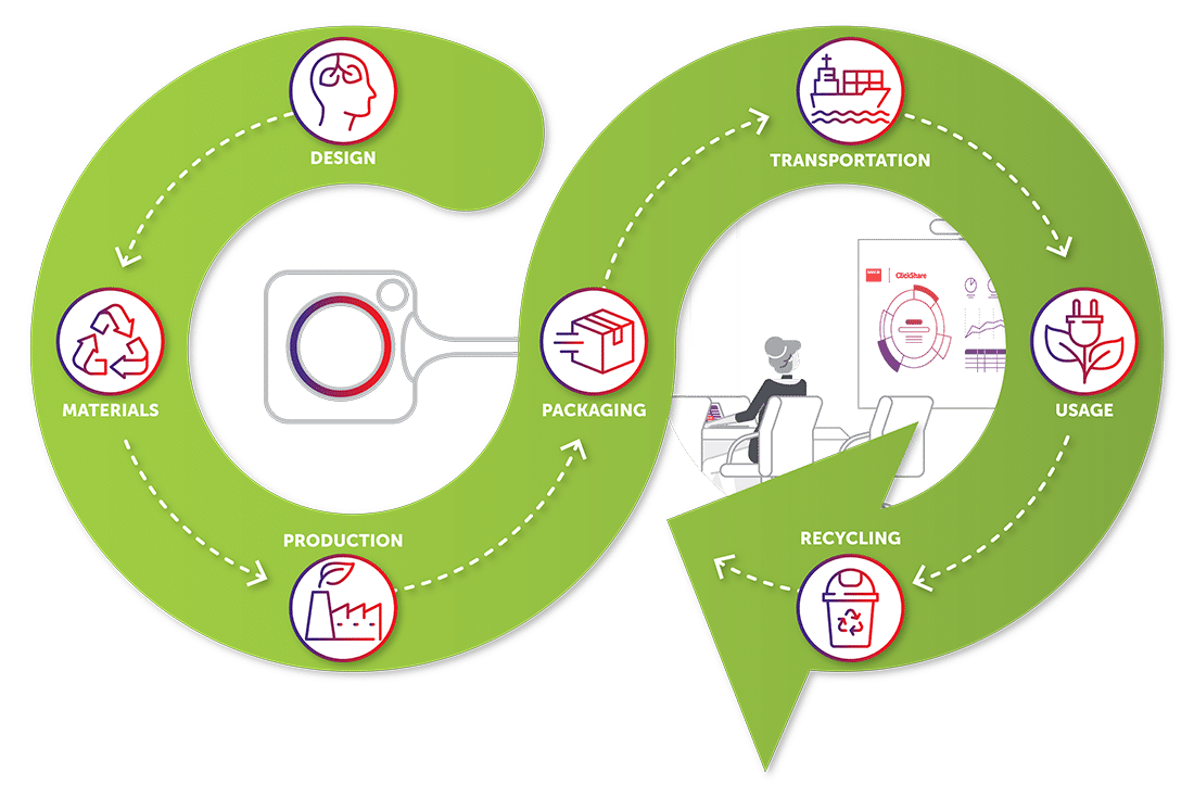 Infinity Lifecycle