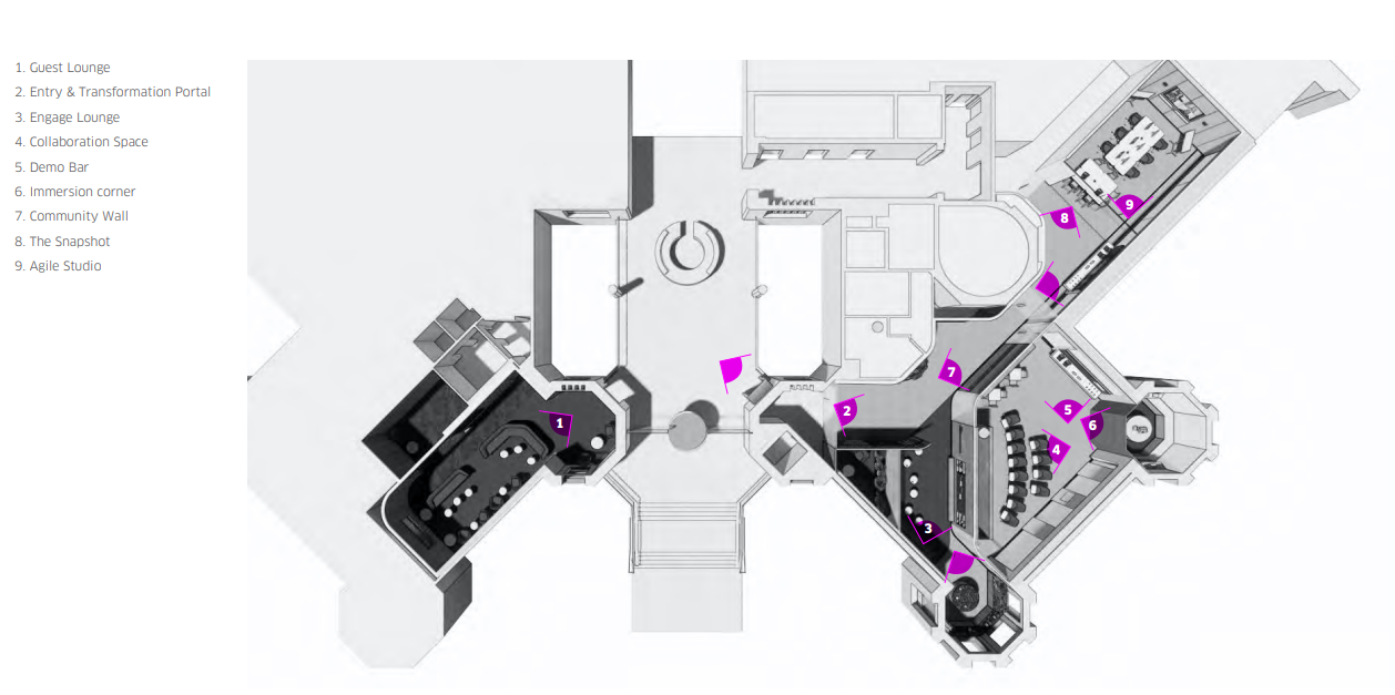 Create a black and white floor plan, labeling areas in purple as: 1. Guest Lounge, 2. Entry/Transformation Portal, 3. Engage Lounge, etc.