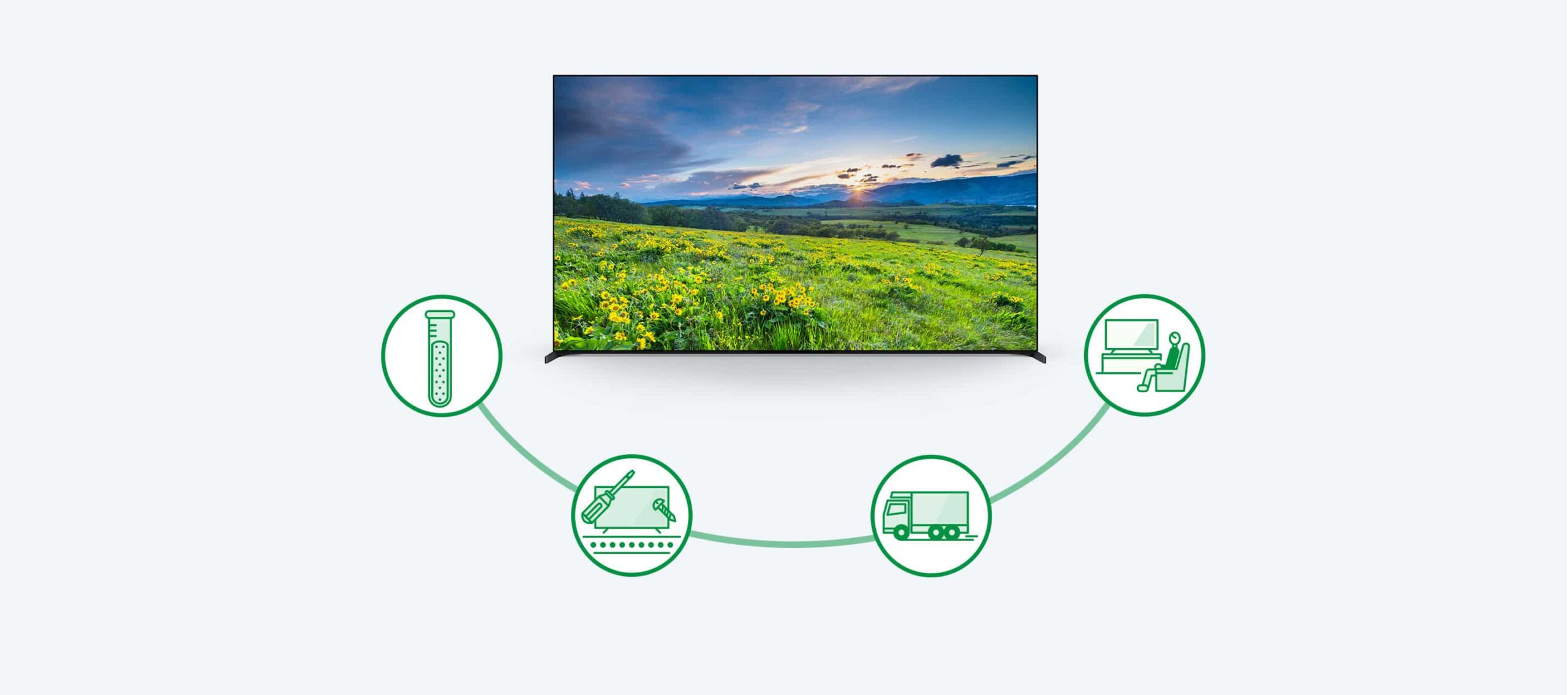 TV shows scenic hills and sky; icons connect: test tube, factory, delivery truck, person on couch.