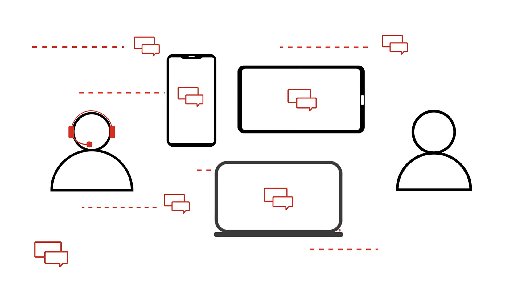 Image of how Avaya Experience platform works