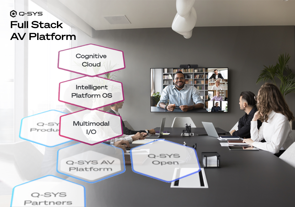 Team sits around a conference room table during a hybrid meeting, using a full stack AV system to power the call.