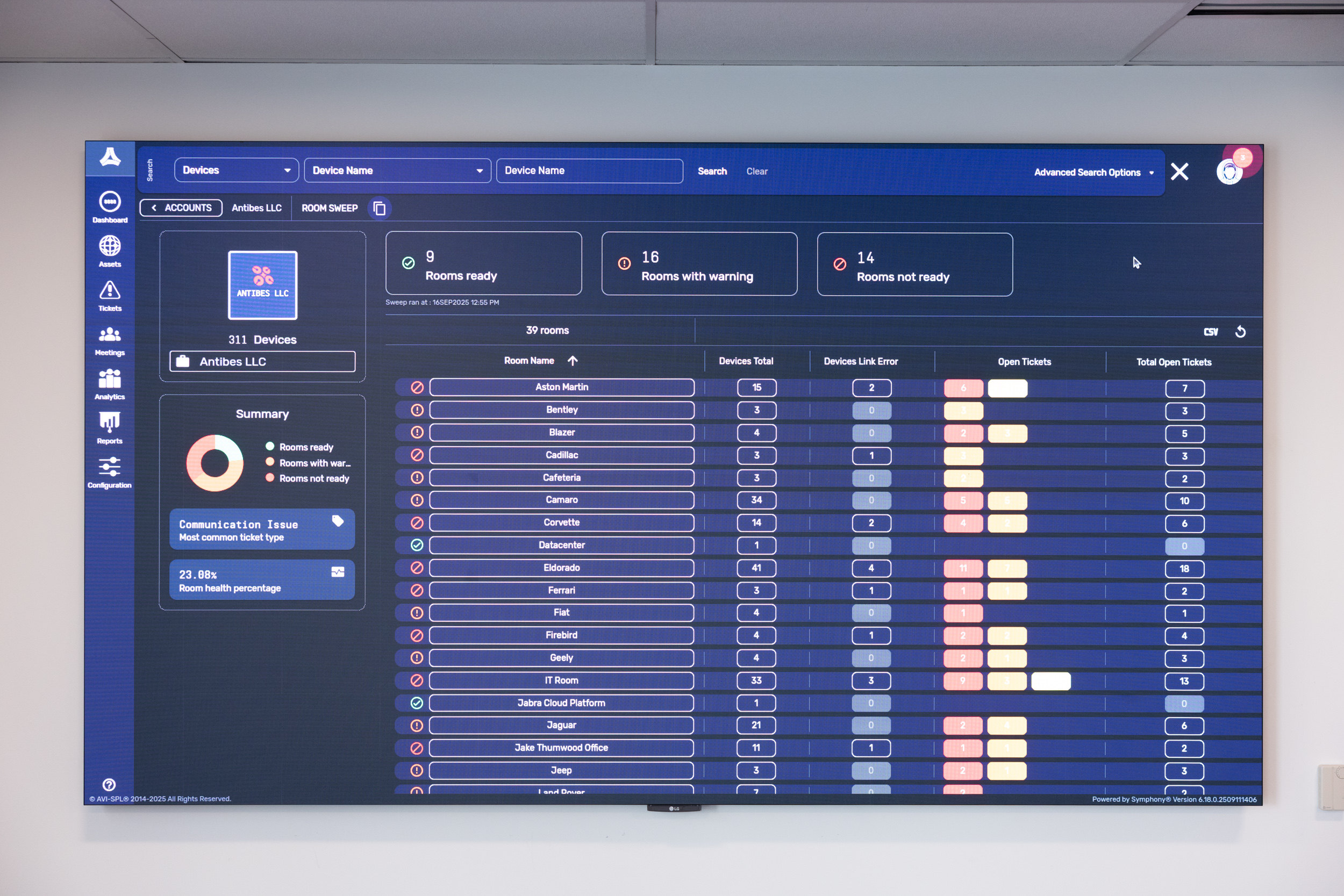 Symphony workplace analytics dashboard showing meeting room utilization and collaboration performance metrics