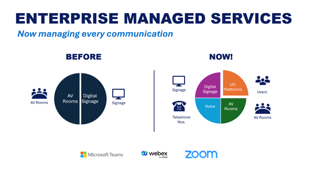 Enterprise Managed Services diagram